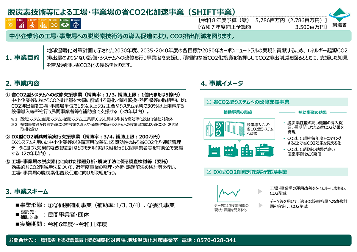 SHIFT事業概要説明図