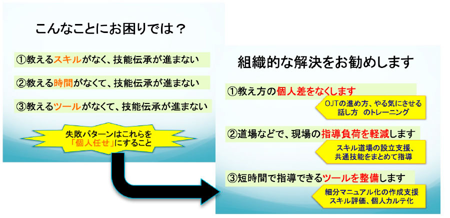 コンサルティング・企業内研修事例  一般社団法人中部産業連盟