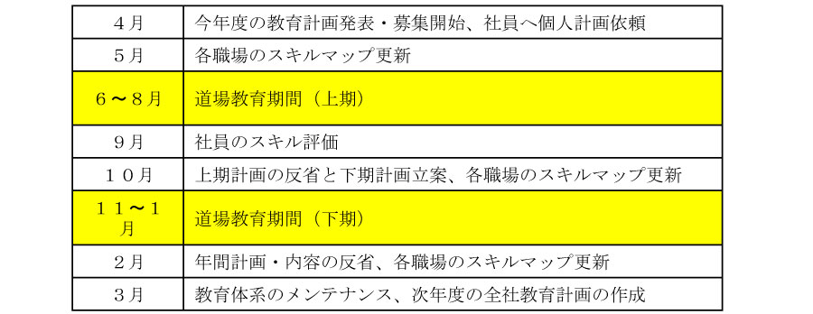 コンサルティング・企業内研修事例  一般社団法人中部産業連盟