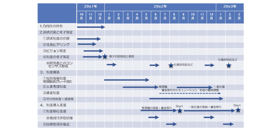 コンサルティング・企業内研修事例 | 一般社団法人中部産業連盟