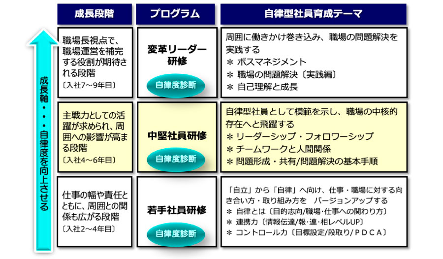 コンサルティング 企業内研修事例 一般社団法人中部産業連盟