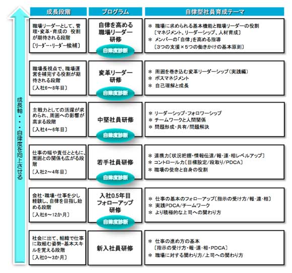 人材マネジメント事業 一般社団法人中部産業連盟